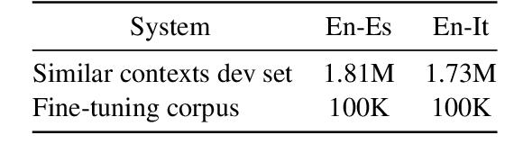 Figure 3 for Towards Effective Disambiguation for Machine Translation with Large Language Models