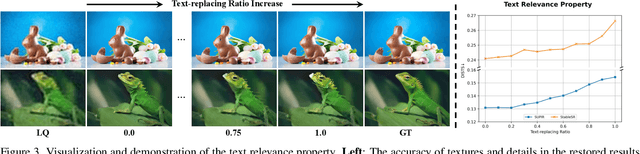 Figure 4 for Beyond Pixels: Text Enhances Generalization in Real-World Image Restoration