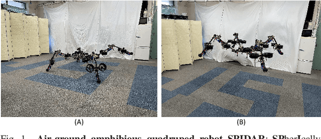 Figure 1 for Design, Modeling and Control of a Quadruped Robot SPIDAR: Spherically Vectorable and Distributed Rotors Assisted Air-Ground Amphibious Quadruped Robot