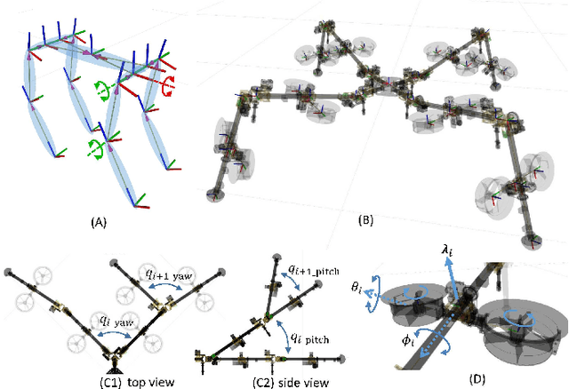 Figure 4 for Design, Modeling and Control of a Quadruped Robot SPIDAR: Spherically Vectorable and Distributed Rotors Assisted Air-Ground Amphibious Quadruped Robot