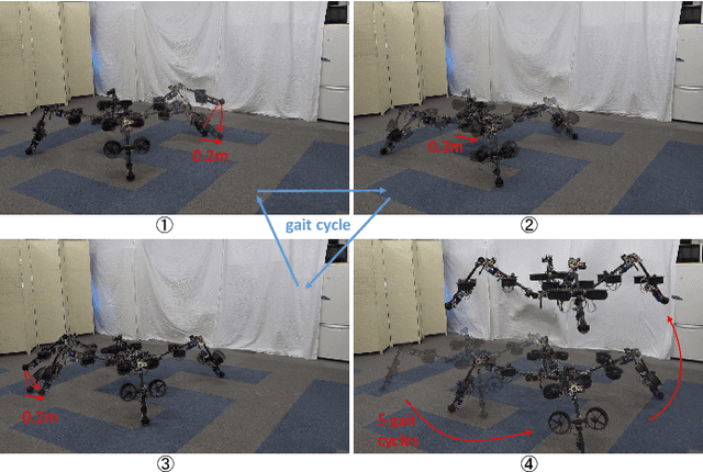 Figure 2 for Design, Modeling and Control of a Quadruped Robot SPIDAR: Spherically Vectorable and Distributed Rotors Assisted Air-Ground Amphibious Quadruped Robot