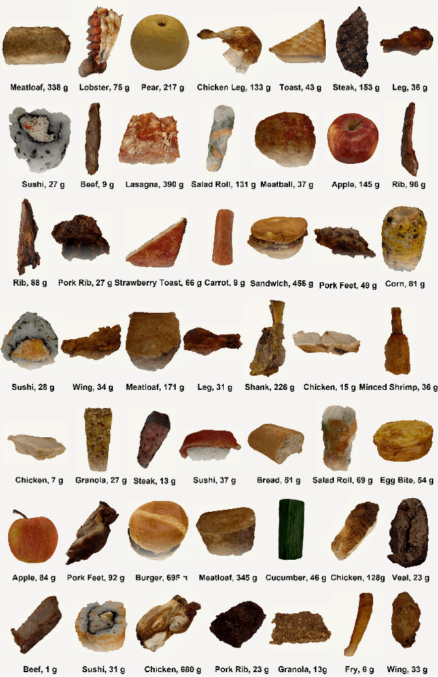 Figure 3 for NutritionVerse-3D: A 3D Food Model Dataset for Nutritional Intake Estimation