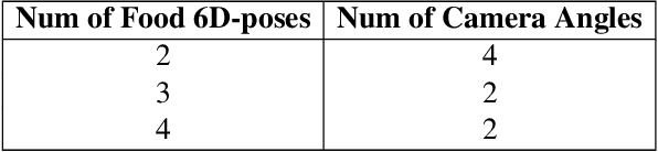 Figure 2 for NutritionVerse-3D: A 3D Food Model Dataset for Nutritional Intake Estimation