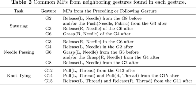 Figure 4 for Towards Interpretable Motion-level Skill Assessment in Robotic Surgery