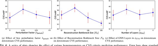 Figure 4 for Latent Graph Representations for Critical View of Safety Assessment