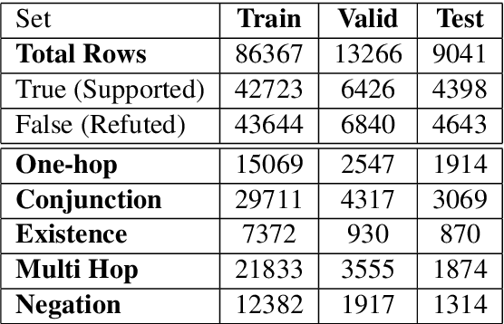 Figure 2 for FactGenius: Combining Zero-Shot Prompting and Fuzzy Relation Mining to Improve Fact Verification with Knowledge Graphs