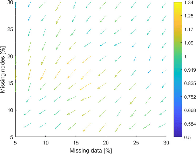 Figure 4 for Improving embedding of graphs with missing data by soft manifolds