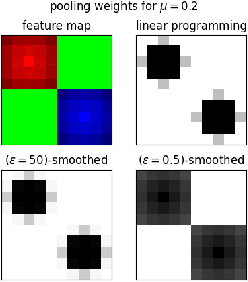 Figure 3 for Generalized Sum Pooling for Metric Learning