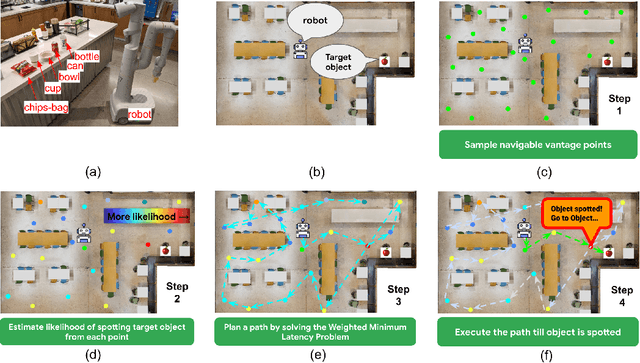 Figure 1 for A Contextual Bandit Approach for Learning to Plan in Environments with Probabilistic Goal Configurations