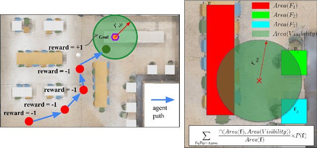 Figure 3 for A Contextual Bandit Approach for Learning to Plan in Environments with Probabilistic Goal Configurations