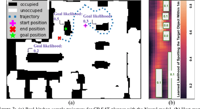 Figure 4 for A Contextual Bandit Approach for Learning to Plan in Environments with Probabilistic Goal Configurations