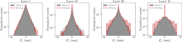 Figure 3 for SuperCalo: Calorimeter shower super-resolution