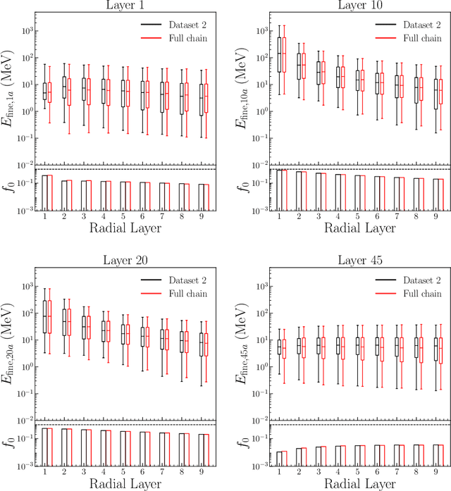 Figure 4 for SuperCalo: Calorimeter shower super-resolution