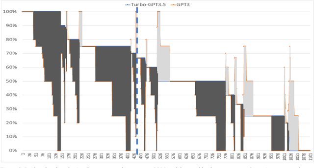 Figure 1 for Professional Certification Benchmark Dataset: The First 500 Jobs For Large Language Models