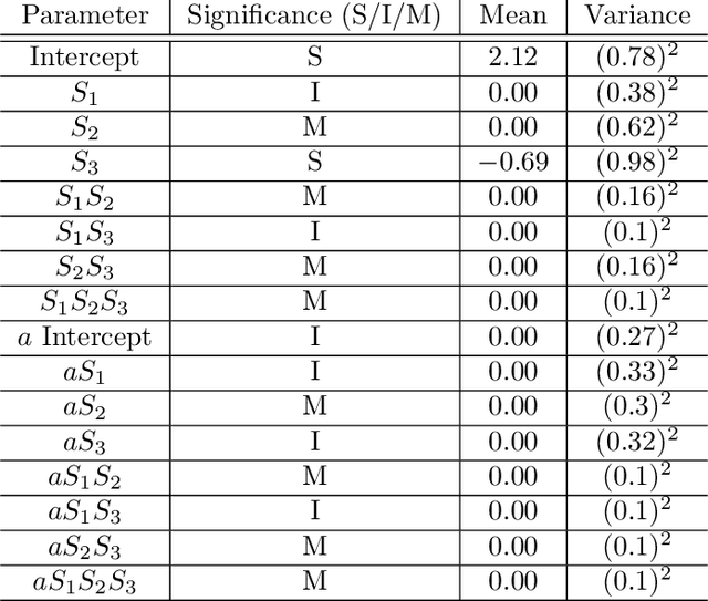 Figure 4 for MiWaves Reinforcement Learning Algorithm