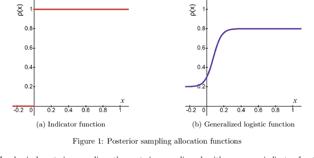 Figure 1 for MiWaves Reinforcement Learning Algorithm