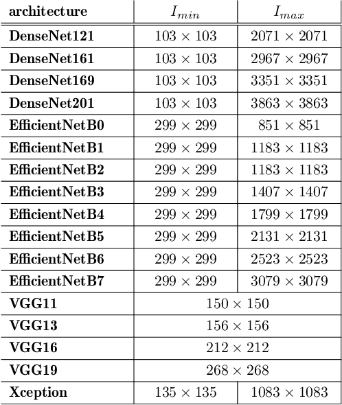 Figure 2 for AI-in-the-Loop -- The impact of HMI in AI-based Application