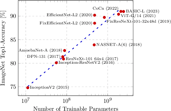Figure 1 for AI-in-the-Loop -- The impact of HMI in AI-based Application