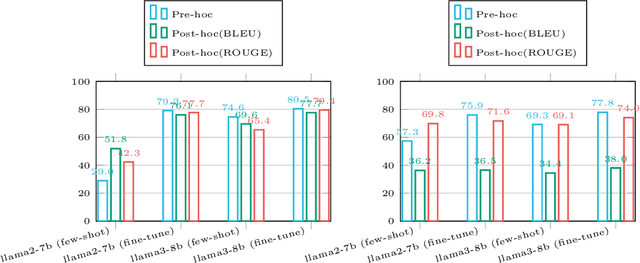 Figure 4 for On the Capacity of Citation Generation by Large Language Models