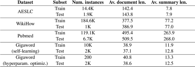 Figure 4 for Active Learning for Abstractive Text Summarization