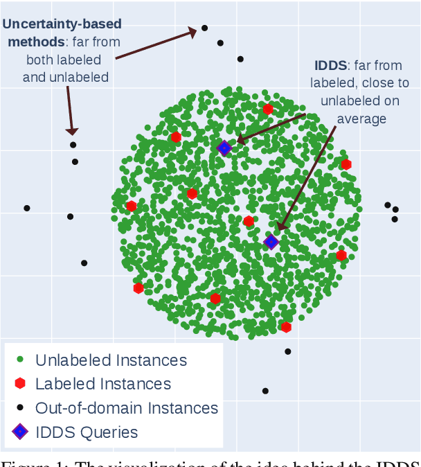 Figure 1 for Active Learning for Abstractive Text Summarization