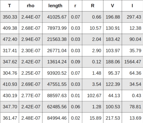 Figure 3 for Inferring physical laws by artificial intelligence based causal models