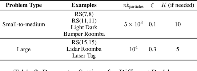 Figure 4 for Partially Observable Monte-Carlo Graph Search