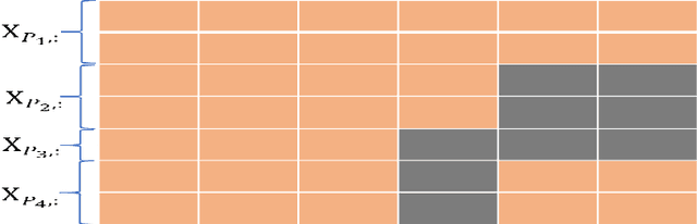 Figure 2 for Multiple Imputation with Neural Network Gaussian Process for High-dimensional Incomplete Data