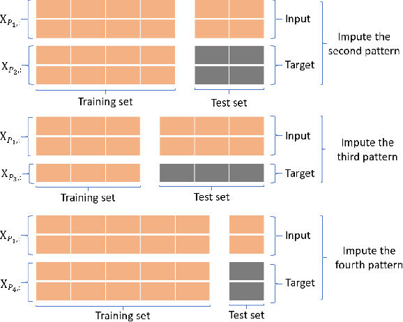 Figure 3 for Multiple Imputation with Neural Network Gaussian Process for High-dimensional Incomplete Data