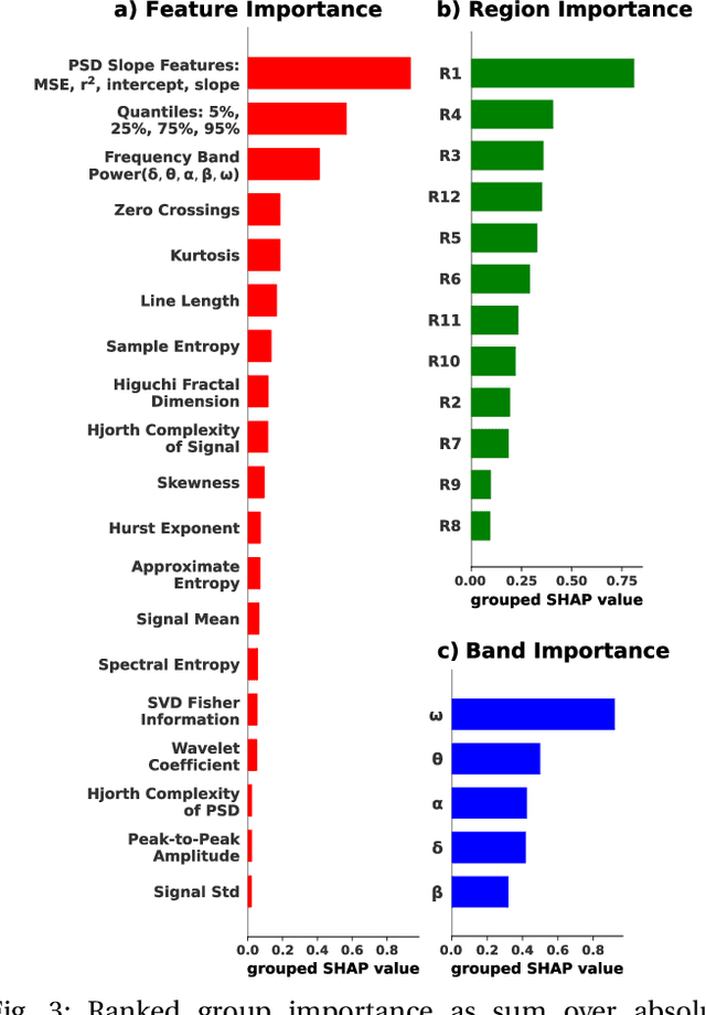 Figure 3 for Different Algorithms (Might) Uncover Different Patterns: A Brain-Age Prediction Case Study