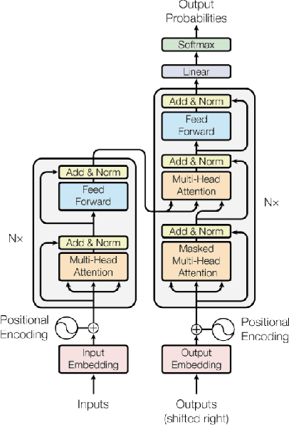 Figure 1 for Cognitively Inspired Components for Social Conversational Agents