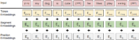 Figure 2 for Cognitively Inspired Components for Social Conversational Agents