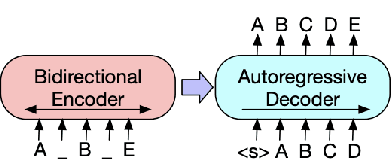 Figure 3 for Cognitively Inspired Components for Social Conversational Agents