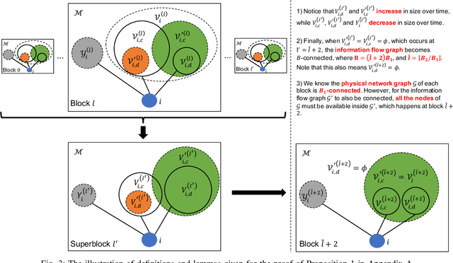Figure 3 for Event-Triggered Decentralized Federated Learning over Resource-Constrained Edge Devices
