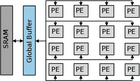 Figure 1 for Benchmarking Ultra-Low-Power $μ$NPUs