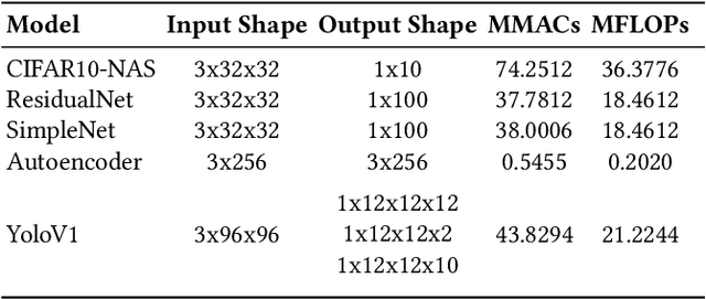 Figure 4 for Benchmarking Ultra-Low-Power $μ$NPUs