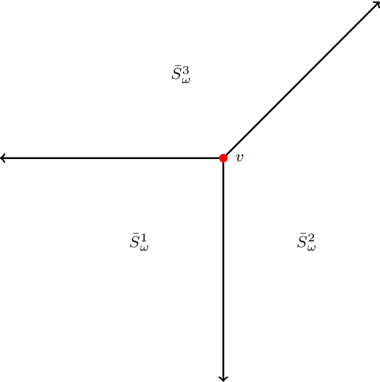 Figure 3 for Tropical Geometric Tools for Machine Learning: the TML package