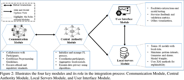 Figure 4 for Artificial Intelligence in Pediatric Echocardiography: Exploring Challenges, Opportunities, and Clinical Applications with Explainable AI and Federated Learning