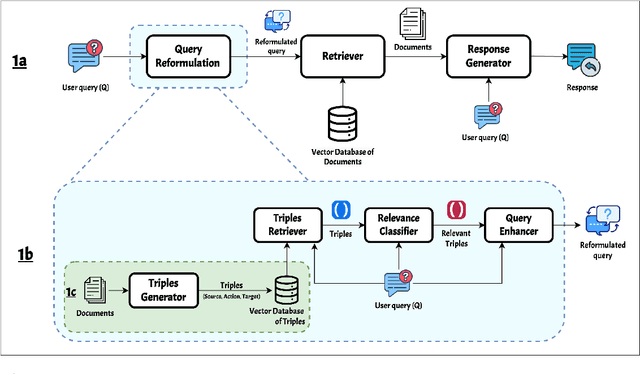 Figure 1 for KaPQA: Knowledge-Augmented Product Question-Answering