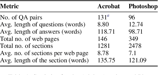 Figure 2 for KaPQA: Knowledge-Augmented Product Question-Answering