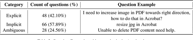 Figure 3 for KaPQA: Knowledge-Augmented Product Question-Answering