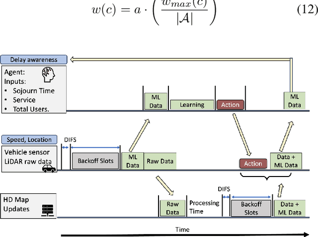 Figure 1 for Multi-agent Assessment with QoS Enhancement for HD Map Updates in a Vehicular Network