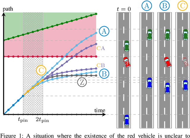 Figure 1 for Decision-theoretic MPC: Motion Planning with Weighted Maneuver Preferences Under Uncertainty