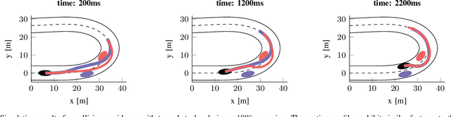 Figure 4 for Decision-theoretic MPC: Motion Planning with Weighted Maneuver Preferences Under Uncertainty