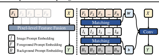 Figure 3 for Spider: A Unified Framework for Context-dependent Concept Understanding