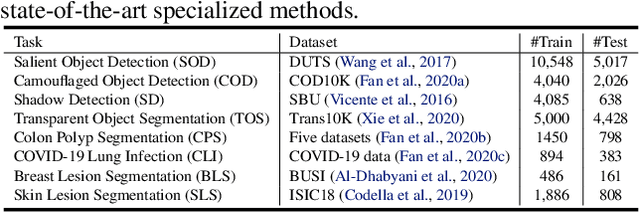 Figure 2 for Spider: A Unified Framework for Context-dependent Concept Understanding