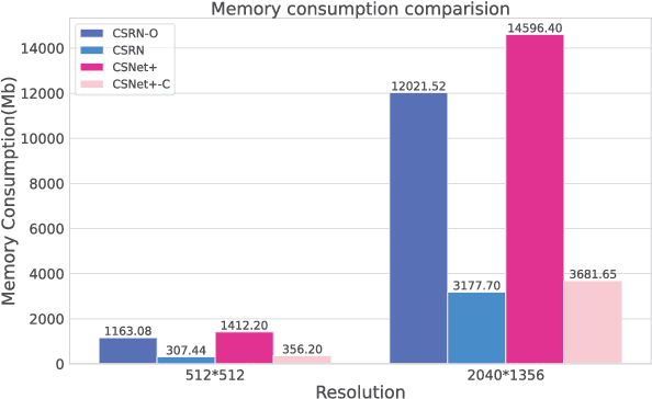 Figure 4 for A Lightweight Recurrent Learning Network for Sustainable Compressed Sensing