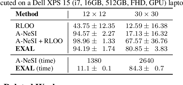 Figure 3 for EXPLAIN, AGREE, LEARN: Scaling Learning for Neural Probabilistic Logic