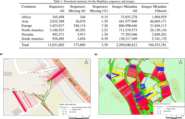 Figure 2 for Paved or unpaved? A Deep Learning derived Road Surface Global Dataset from Mapillary Street-View Imagery