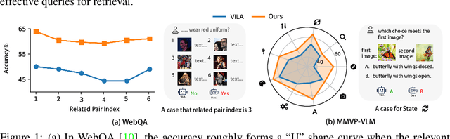 Figure 1 for Unified Generative and Discriminative Training for Multi-modal Large Language Models